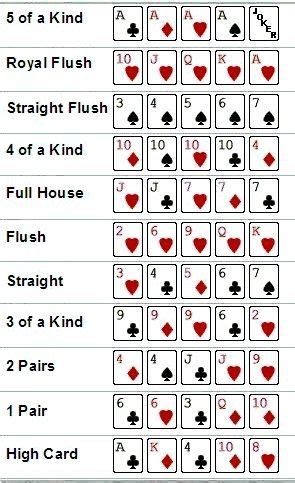 poker hands ranked best to worst